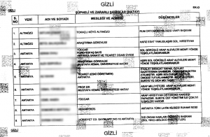 Hatay’da Hristiyanlar Fişlenmiş