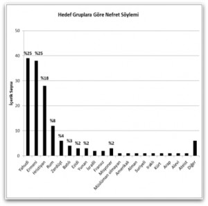 nefret söylemi