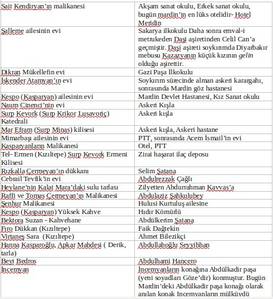 En kapsamlı mal aktarımı