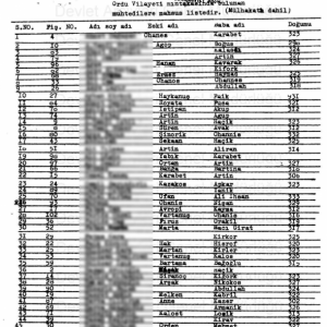 Cumhuriyet’in Ermeni fişlemesi