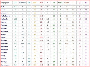 European-Haplogroups1