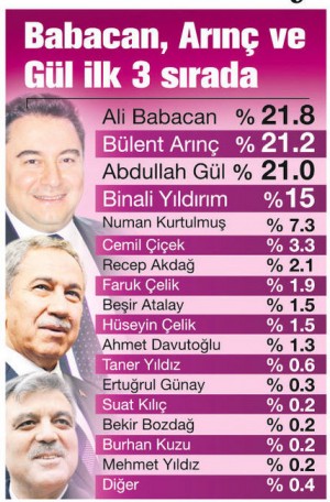 Ալի Բաբաջան