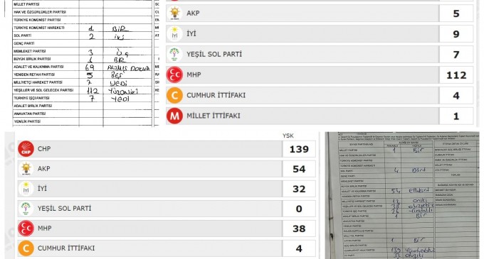 Yeşil Sol Parti: Sandıklarda usulsüzlük yapıldı