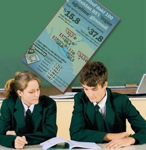 En gözde liseler YGS ve LYS’de çaktı! GALERİ