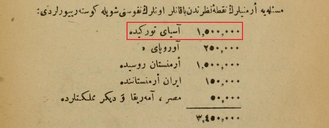 Ermenilerin tarihi hakkı ve Osmanlı tarih bilimi bağlamında coğrafi-bölgesel kavram olarak Ermenistan