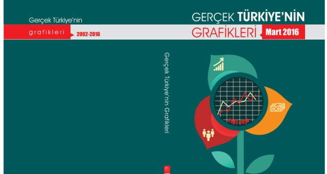Gerçek Türkiye’nin Grafikleri Raporu Yayınlandı
