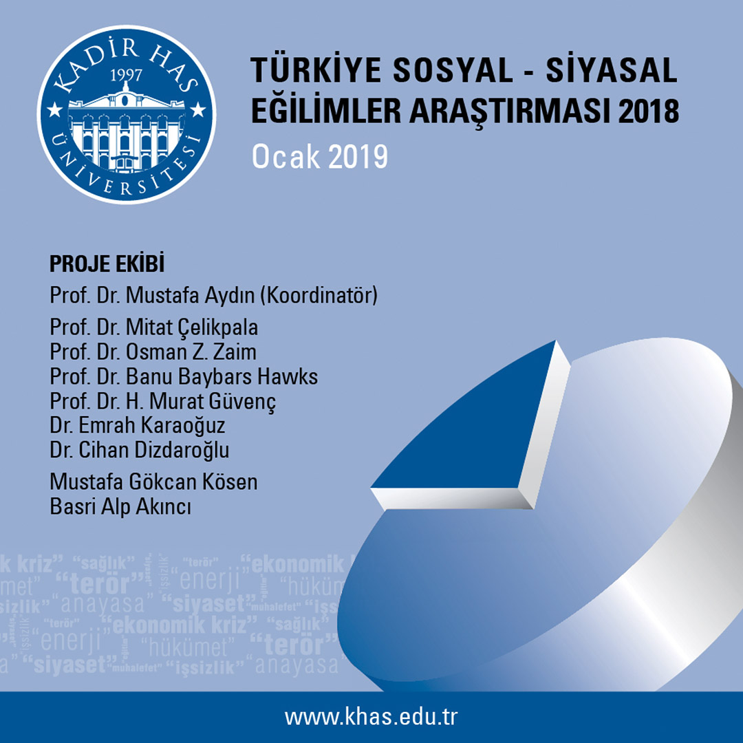 Türkiye Sosyal-Siyasal Eğilimler Araştırması (TSSEA) 2018 Sonuçları Açıklandı