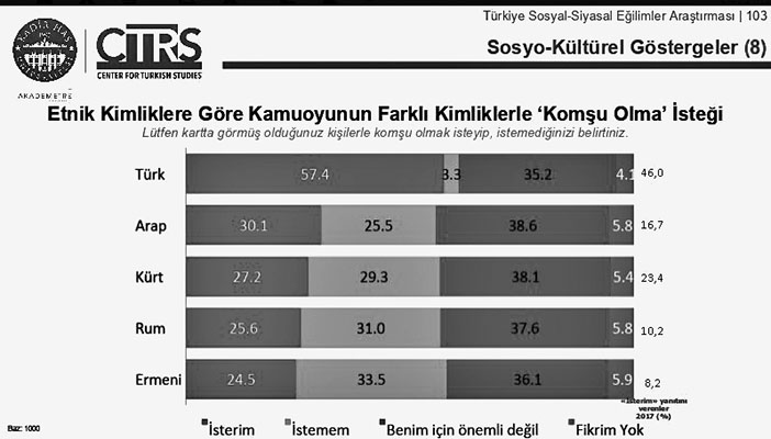 “Komşum Eşcinsel, mülteci, Ermeni, Rum olmasın”