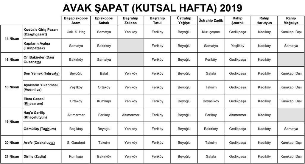 En Kutsal Hafta: Avak Şapat (Kutsal Hafta)