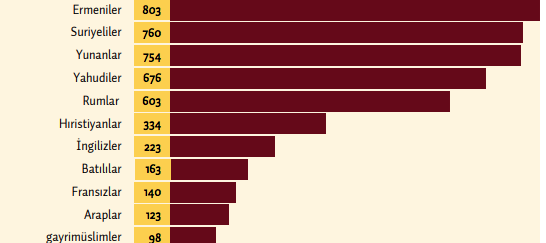 ‘Medyada Nefret Söylemi 2019’ raporu yayınlandı