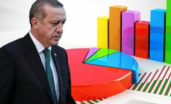 Metropoll anketi: Erdoğan’ın görev onayı desteği AK Parti’de azaldı muhalefette arttı