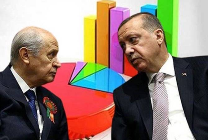 Anket: AKP’yle CHP arasındaki fark yüzde 1,8’e düştü