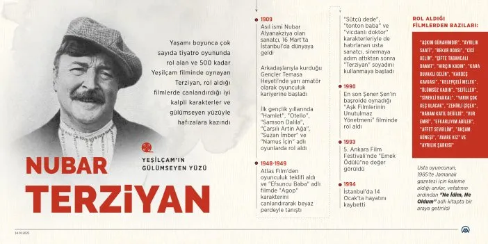 Yeşilçam’ın gülümseyen yüzü: Nubar Terziyan